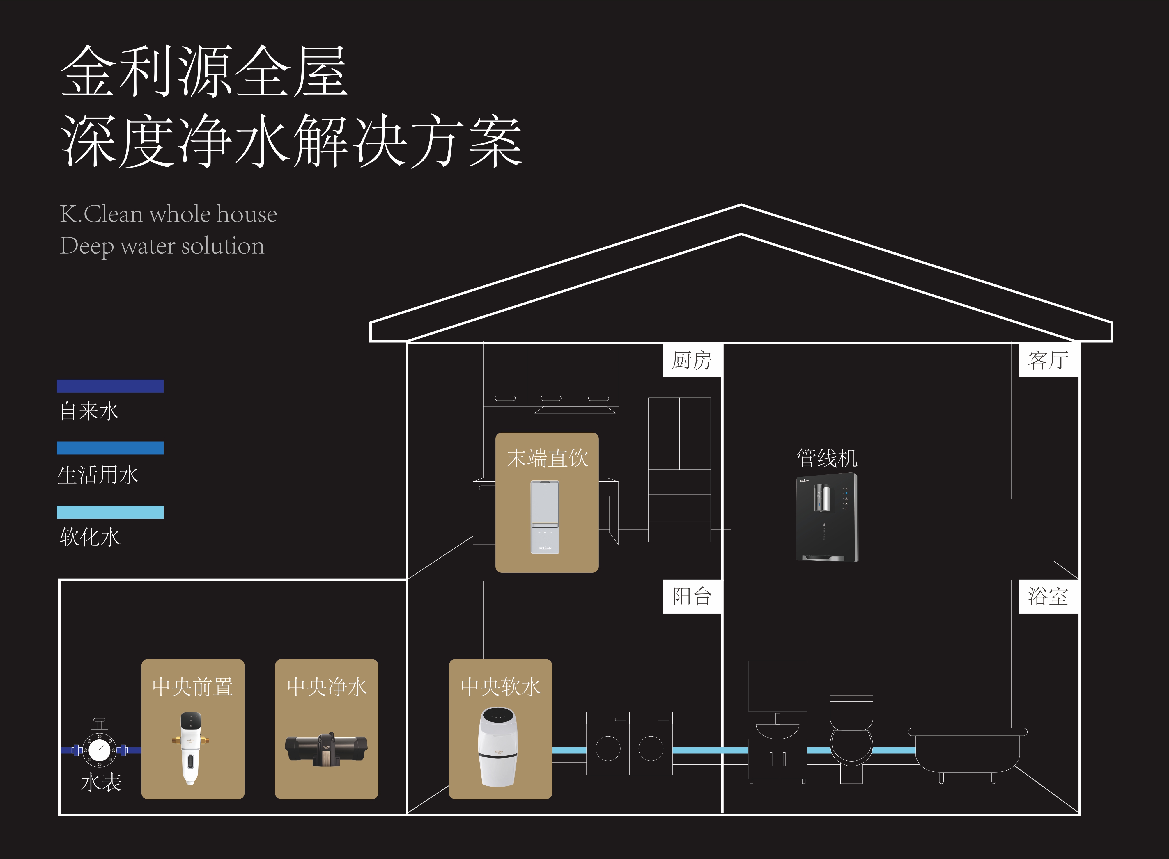 金利源：到底裝幾個凈水器，才能被稱為全屋凈水？