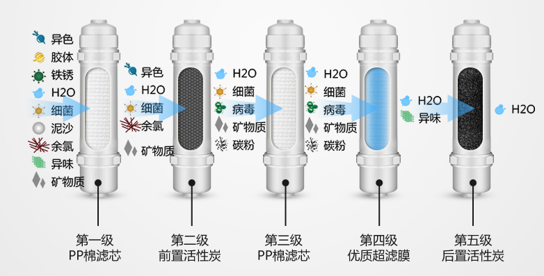 金利源，金利源凈水器，凈水器品牌，家用凈水器品牌，凈水器十大品牌，凈水器代理，凈水器加盟，凈水器廠家，凈水機(jī)，家用凈水器