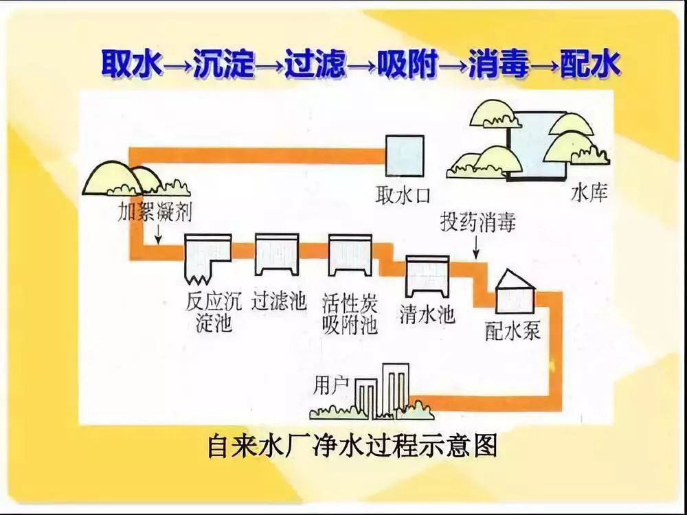 自來水管道污染嚴重能直接飲用嗎?安裝臺凈水器